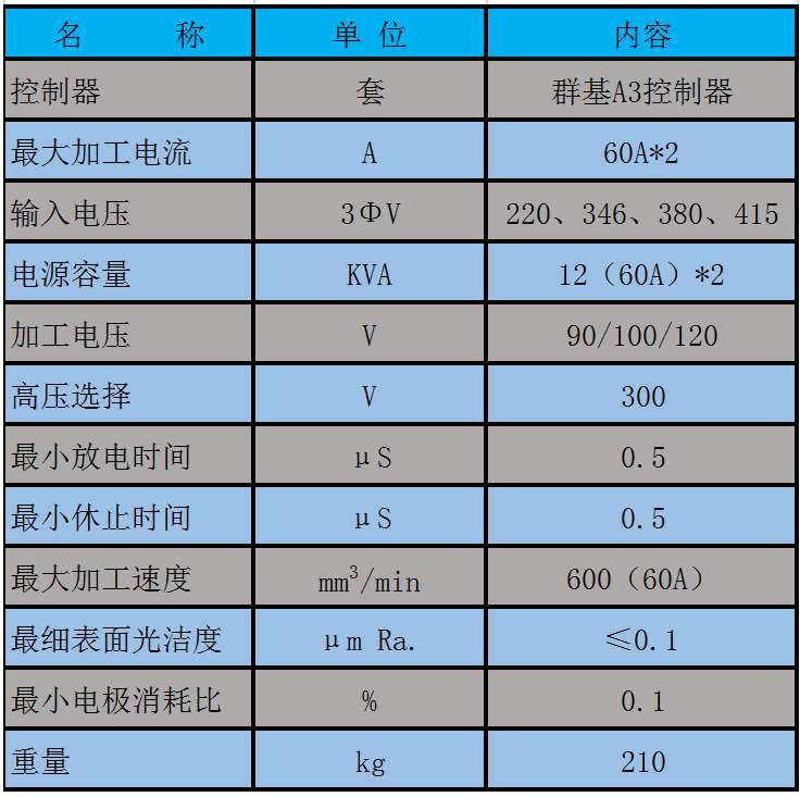 精密雙頭放電機參數(shù)表